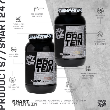 SMART PROTEIN – Chocolate Milkshake I Whey Isolate + Enzyme Blend